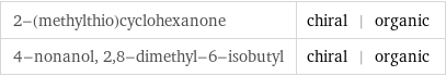 2-(methylthio)cyclohexanone | chiral | organic 4-nonanol, 2, 8-dimethyl-6-isobutyl | chiral | organic