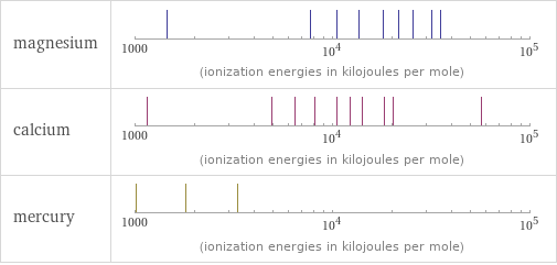 Reactivity