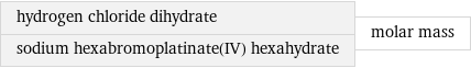 hydrogen chloride dihydrate sodium hexabromoplatinate(IV) hexahydrate | molar mass