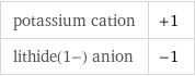 potassium cation | +1 lithide(1-) anion | -1
