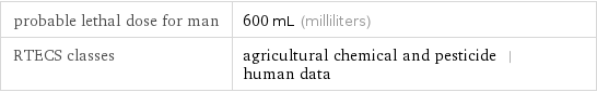probable lethal dose for man | 600 mL (milliliters) RTECS classes | agricultural chemical and pesticide | human data