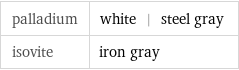 palladium | white | steel gray isovite | iron gray