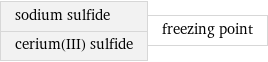 sodium sulfide cerium(III) sulfide | freezing point