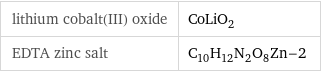 lithium cobalt(III) oxide | CoLiO_2 EDTA zinc salt | C_10H_12N_2O_8Zn-2