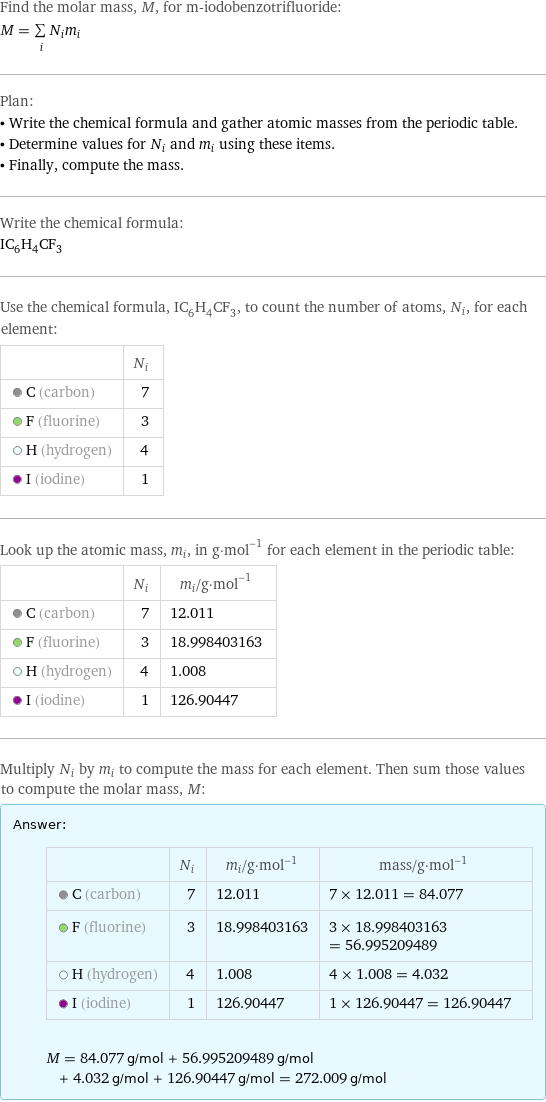 Find the molar mass, M, for m-iodobenzotrifluoride: M = sum _iN_im_i Plan: • Write the chemical formula and gather atomic masses from the periodic table. • Determine values for N_i and m_i using these items. • Finally, compute the mass. Write the chemical formula: IC_6H_4CF_3 Use the chemical formula, IC_6H_4CF_3, to count the number of atoms, N_i, for each element:  | N_i  C (carbon) | 7  F (fluorine) | 3  H (hydrogen) | 4  I (iodine) | 1 Look up the atomic mass, m_i, in g·mol^(-1) for each element in the periodic table:  | N_i | m_i/g·mol^(-1)  C (carbon) | 7 | 12.011  F (fluorine) | 3 | 18.998403163  H (hydrogen) | 4 | 1.008  I (iodine) | 1 | 126.90447 Multiply N_i by m_i to compute the mass for each element. Then sum those values to compute the molar mass, M: Answer: |   | | N_i | m_i/g·mol^(-1) | mass/g·mol^(-1)  C (carbon) | 7 | 12.011 | 7 × 12.011 = 84.077  F (fluorine) | 3 | 18.998403163 | 3 × 18.998403163 = 56.995209489  H (hydrogen) | 4 | 1.008 | 4 × 1.008 = 4.032  I (iodine) | 1 | 126.90447 | 1 × 126.90447 = 126.90447  M = 84.077 g/mol + 56.995209489 g/mol + 4.032 g/mol + 126.90447 g/mol = 272.009 g/mol