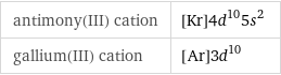 antimony(III) cation | [Kr]4d^105s^2 gallium(III) cation | [Ar]3d^10