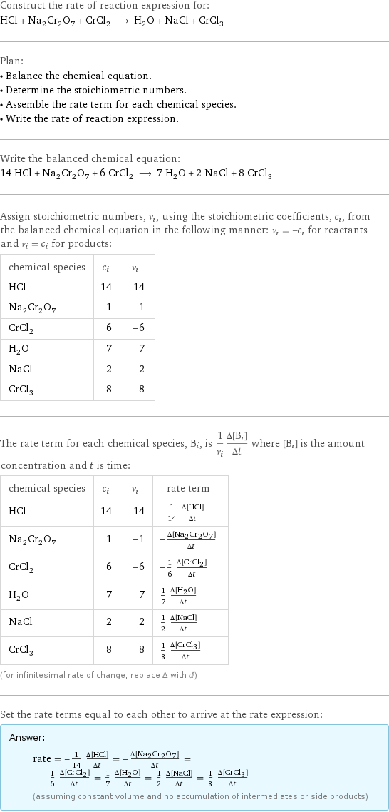 Construct the rate of reaction expression for: HCl + Na_2Cr_2O_7 + CrCl_2 ⟶ H_2O + NaCl + CrCl_3 Plan: • Balance the chemical equation. • Determine the stoichiometric numbers. • Assemble the rate term for each chemical species. • Write the rate of reaction expression. Write the balanced chemical equation: 14 HCl + Na_2Cr_2O_7 + 6 CrCl_2 ⟶ 7 H_2O + 2 NaCl + 8 CrCl_3 Assign stoichiometric numbers, ν_i, using the stoichiometric coefficients, c_i, from the balanced chemical equation in the following manner: ν_i = -c_i for reactants and ν_i = c_i for products: chemical species | c_i | ν_i HCl | 14 | -14 Na_2Cr_2O_7 | 1 | -1 CrCl_2 | 6 | -6 H_2O | 7 | 7 NaCl | 2 | 2 CrCl_3 | 8 | 8 The rate term for each chemical species, B_i, is 1/ν_i(Δ[B_i])/(Δt) where [B_i] is the amount concentration and t is time: chemical species | c_i | ν_i | rate term HCl | 14 | -14 | -1/14 (Δ[HCl])/(Δt) Na_2Cr_2O_7 | 1 | -1 | -(Δ[Na2Cr2O7])/(Δt) CrCl_2 | 6 | -6 | -1/6 (Δ[CrCl2])/(Δt) H_2O | 7 | 7 | 1/7 (Δ[H2O])/(Δt) NaCl | 2 | 2 | 1/2 (Δ[NaCl])/(Δt) CrCl_3 | 8 | 8 | 1/8 (Δ[CrCl3])/(Δt) (for infinitesimal rate of change, replace Δ with d) Set the rate terms equal to each other to arrive at the rate expression: Answer: |   | rate = -1/14 (Δ[HCl])/(Δt) = -(Δ[Na2Cr2O7])/(Δt) = -1/6 (Δ[CrCl2])/(Δt) = 1/7 (Δ[H2O])/(Δt) = 1/2 (Δ[NaCl])/(Δt) = 1/8 (Δ[CrCl3])/(Δt) (assuming constant volume and no accumulation of intermediates or side products)