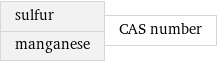 sulfur manganese | CAS number