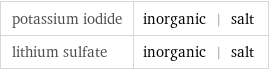 potassium iodide | inorganic | salt lithium sulfate | inorganic | salt