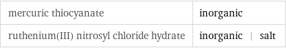 mercuric thiocyanate | inorganic ruthenium(III) nitrosyl chloride hydrate | inorganic | salt