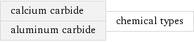 calcium carbide aluminum carbide | chemical types