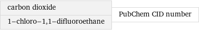 carbon dioxide 1-chloro-1, 1-difluoroethane | PubChem CID number