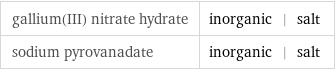 gallium(III) nitrate hydrate | inorganic | salt sodium pyrovanadate | inorganic | salt