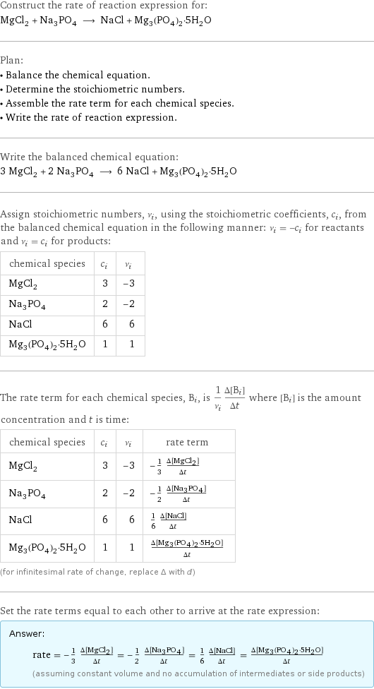 Construct the rate of reaction expression for: MgCl_2 + Na_3PO_4 ⟶ NaCl + Mg_3(PO_4)_2·5H_2O Plan: • Balance the chemical equation. • Determine the stoichiometric numbers. • Assemble the rate term for each chemical species. • Write the rate of reaction expression. Write the balanced chemical equation: 3 MgCl_2 + 2 Na_3PO_4 ⟶ 6 NaCl + Mg_3(PO_4)_2·5H_2O Assign stoichiometric numbers, ν_i, using the stoichiometric coefficients, c_i, from the balanced chemical equation in the following manner: ν_i = -c_i for reactants and ν_i = c_i for products: chemical species | c_i | ν_i MgCl_2 | 3 | -3 Na_3PO_4 | 2 | -2 NaCl | 6 | 6 Mg_3(PO_4)_2·5H_2O | 1 | 1 The rate term for each chemical species, B_i, is 1/ν_i(Δ[B_i])/(Δt) where [B_i] is the amount concentration and t is time: chemical species | c_i | ν_i | rate term MgCl_2 | 3 | -3 | -1/3 (Δ[MgCl2])/(Δt) Na_3PO_4 | 2 | -2 | -1/2 (Δ[Na3PO4])/(Δt) NaCl | 6 | 6 | 1/6 (Δ[NaCl])/(Δt) Mg_3(PO_4)_2·5H_2O | 1 | 1 | (Δ[Mg3(PO4)2·5H2O])/(Δt) (for infinitesimal rate of change, replace Δ with d) Set the rate terms equal to each other to arrive at the rate expression: Answer: |   | rate = -1/3 (Δ[MgCl2])/(Δt) = -1/2 (Δ[Na3PO4])/(Δt) = 1/6 (Δ[NaCl])/(Δt) = (Δ[Mg3(PO4)2·5H2O])/(Δt) (assuming constant volume and no accumulation of intermediates or side products)