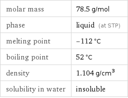 molar mass | 78.5 g/mol phase | liquid (at STP) melting point | -112 °C boiling point | 52 °C density | 1.104 g/cm^3 solubility in water | insoluble