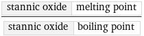 stannic oxide | melting point/stannic oxide | boiling point