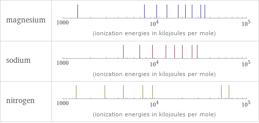 Reactivity