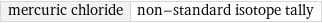 mercuric chloride | non-standard isotope tally