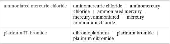 ammoniated mercuric chloride | aminomercuric chloride | aminomercury chloride | ammoniated mercury | mercury, ammoniated | mercury ammonium chloride platinum(II) bromide | dibromoplatinum | platinum bromide | platinum dibromide