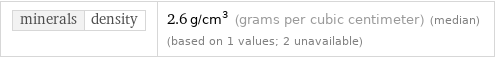 minerals | density | 2.6 g/cm^3 (grams per cubic centimeter) (median) (based on 1 values; 2 unavailable)