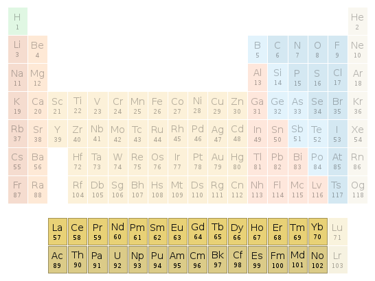 Periodic table location