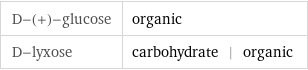 D-(+)-glucose | organic D-lyxose | carbohydrate | organic