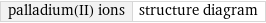 palladium(II) ions | structure diagram