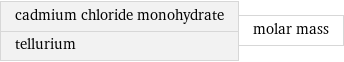 cadmium chloride monohydrate tellurium | molar mass