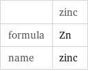  | zinc formula | Zn name | zinc