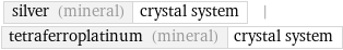 silver (mineral) | crystal system | tetraferroplatinum (mineral) | crystal system