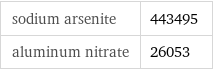 sodium arsenite | 443495 aluminum nitrate | 26053