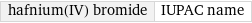 hafnium(IV) bromide | IUPAC name