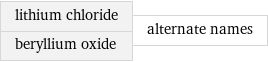 lithium chloride beryllium oxide | alternate names