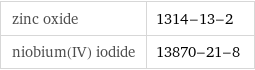 zinc oxide | 1314-13-2 niobium(IV) iodide | 13870-21-8