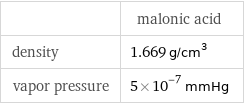  | malonic acid density | 1.669 g/cm^3 vapor pressure | 5×10^-7 mmHg