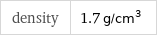 density | 1.7 g/cm^3