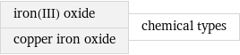 iron(III) oxide copper iron oxide | chemical types