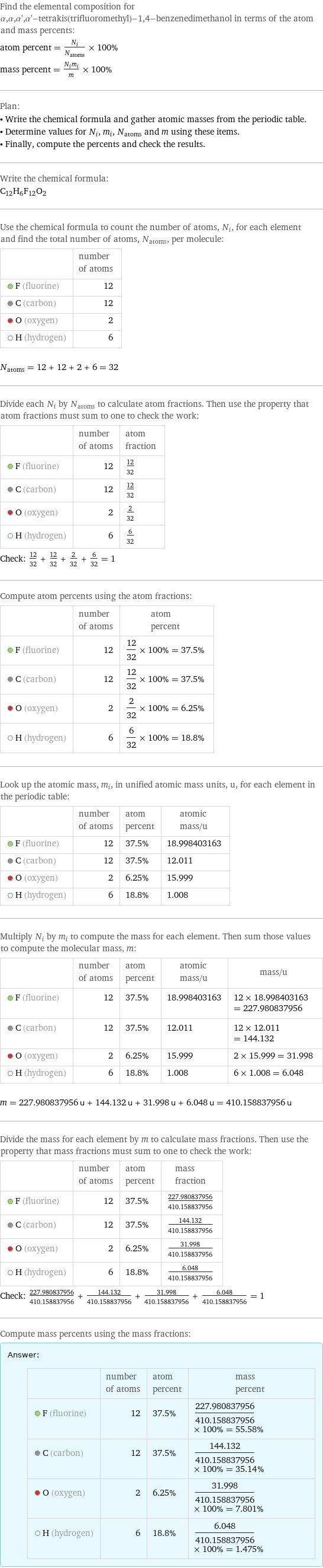 Find the elemental composition for α, α, α', α'-tetrakis(trifluoromethyl)-1, 4-benzenedimethanol in terms of the atom and mass percents: atom percent = N_i/N_atoms × 100% mass percent = (N_im_i)/m × 100% Plan: • Write the chemical formula and gather atomic masses from the periodic table. • Determine values for N_i, m_i, N_atoms and m using these items. • Finally, compute the percents and check the results. Write the chemical formula: C_12H_6F_12O_2 Use the chemical formula to count the number of atoms, N_i, for each element and find the total number of atoms, N_atoms, per molecule:  | number of atoms  F (fluorine) | 12  C (carbon) | 12  O (oxygen) | 2  H (hydrogen) | 6  N_atoms = 12 + 12 + 2 + 6 = 32 Divide each N_i by N_atoms to calculate atom fractions. Then use the property that atom fractions must sum to one to check the work:  | number of atoms | atom fraction  F (fluorine) | 12 | 12/32  C (carbon) | 12 | 12/32  O (oxygen) | 2 | 2/32  H (hydrogen) | 6 | 6/32 Check: 12/32 + 12/32 + 2/32 + 6/32 = 1 Compute atom percents using the atom fractions:  | number of atoms | atom percent  F (fluorine) | 12 | 12/32 × 100% = 37.5%  C (carbon) | 12 | 12/32 × 100% = 37.5%  O (oxygen) | 2 | 2/32 × 100% = 6.25%  H (hydrogen) | 6 | 6/32 × 100% = 18.8% Look up the atomic mass, m_i, in unified atomic mass units, u, for each element in the periodic table:  | number of atoms | atom percent | atomic mass/u  F (fluorine) | 12 | 37.5% | 18.998403163  C (carbon) | 12 | 37.5% | 12.011  O (oxygen) | 2 | 6.25% | 15.999  H (hydrogen) | 6 | 18.8% | 1.008 Multiply N_i by m_i to compute the mass for each element. Then sum those values to compute the molecular mass, m:  | number of atoms | atom percent | atomic mass/u | mass/u  F (fluorine) | 12 | 37.5% | 18.998403163 | 12 × 18.998403163 = 227.980837956  C (carbon) | 12 | 37.5% | 12.011 | 12 × 12.011 = 144.132  O (oxygen) | 2 | 6.25% | 15.999 | 2 × 15.999 = 31.998  H (hydrogen) | 6 | 18.8% | 1.008 | 6 × 1.008 = 6.048  m = 227.980837956 u + 144.132 u + 31.998 u + 6.048 u = 410.158837956 u Divide the mass for each element by m to calculate mass fractions. Then use the property that mass fractions must sum to one to check the work:  | number of atoms | atom percent | mass fraction  F (fluorine) | 12 | 37.5% | 227.980837956/410.158837956  C (carbon) | 12 | 37.5% | 144.132/410.158837956  O (oxygen) | 2 | 6.25% | 31.998/410.158837956  H (hydrogen) | 6 | 18.8% | 6.048/410.158837956 Check: 227.980837956/410.158837956 + 144.132/410.158837956 + 31.998/410.158837956 + 6.048/410.158837956 = 1 Compute mass percents using the mass fractions: Answer: |   | | number of atoms | atom percent | mass percent  F (fluorine) | 12 | 37.5% | 227.980837956/410.158837956 × 100% = 55.58%  C (carbon) | 12 | 37.5% | 144.132/410.158837956 × 100% = 35.14%  O (oxygen) | 2 | 6.25% | 31.998/410.158837956 × 100% = 7.801%  H (hydrogen) | 6 | 18.8% | 6.048/410.158837956 × 100% = 1.475%