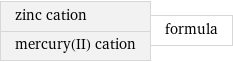 zinc cation mercury(II) cation | formula