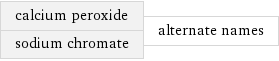 calcium peroxide sodium chromate | alternate names