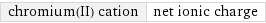 chromium(II) cation | net ionic charge