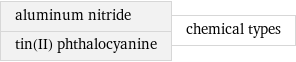 aluminum nitride tin(II) phthalocyanine | chemical types