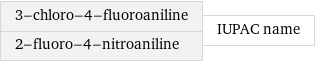 3-chloro-4-fluoroaniline 2-fluoro-4-nitroaniline | IUPAC name