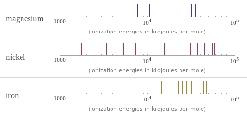 Reactivity