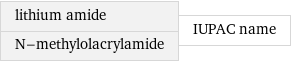 lithium amide N-methylolacrylamide | IUPAC name