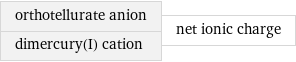 orthotellurate anion dimercury(I) cation | net ionic charge