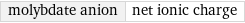 molybdate anion | net ionic charge