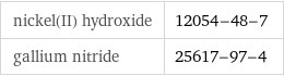 nickel(II) hydroxide | 12054-48-7 gallium nitride | 25617-97-4