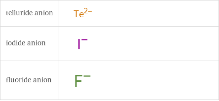 Structure diagrams