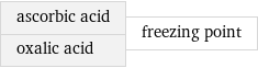 ascorbic acid oxalic acid | freezing point